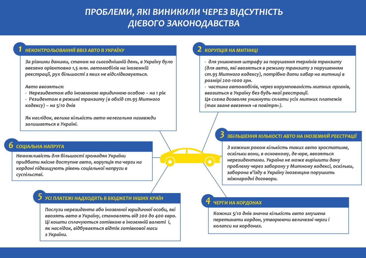 инфографика авто